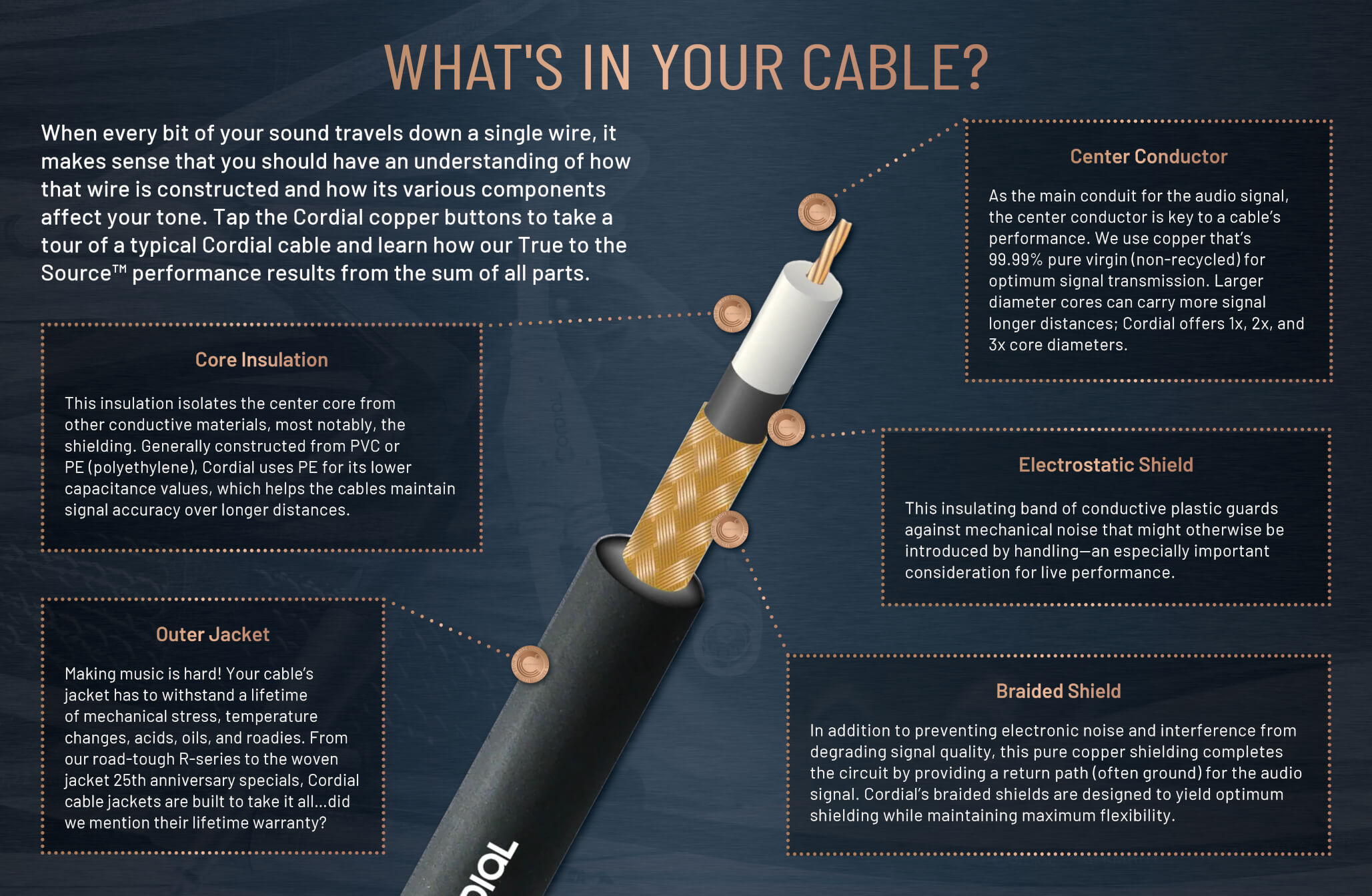 What's in your cable?