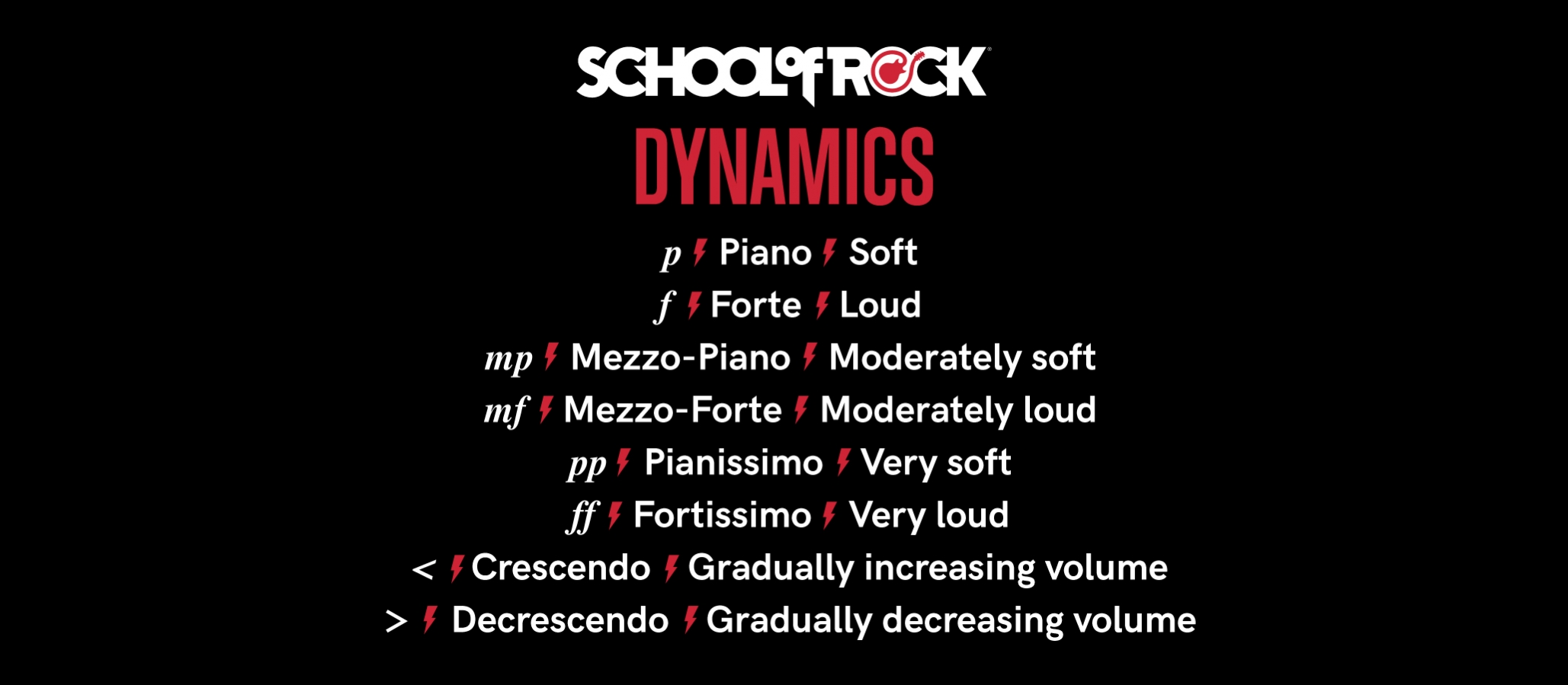 Infographic of dynamics
