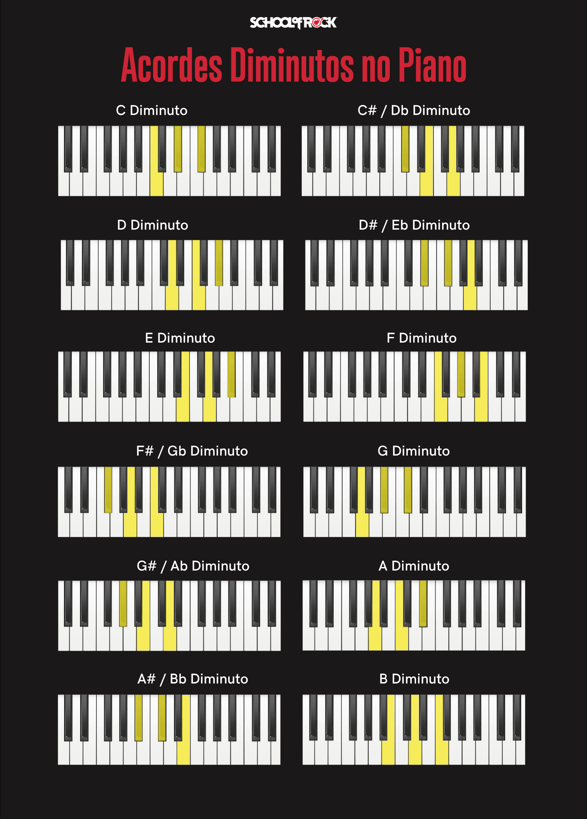 20 músicas com 2 acordes para tocar no teclado