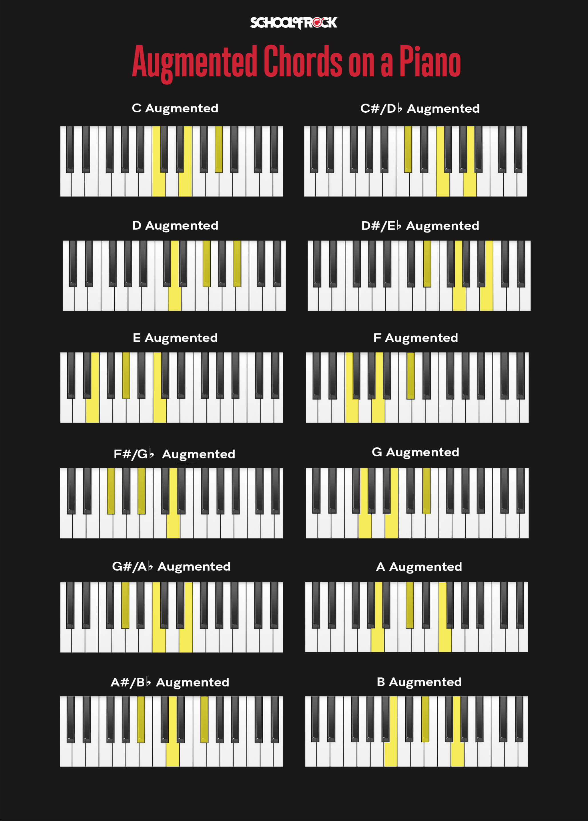Augmented piano chords chart