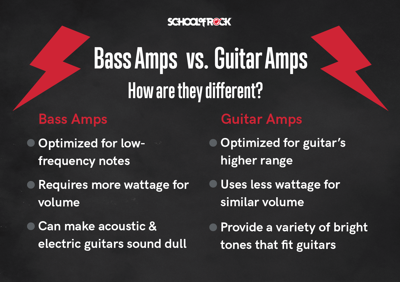 bass amps vs guitar amps