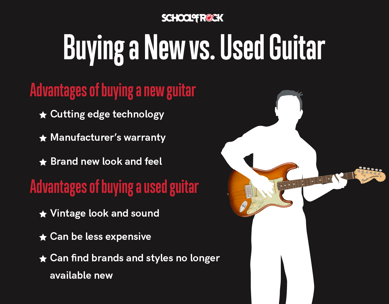 Buying a new vs. a used guitar
