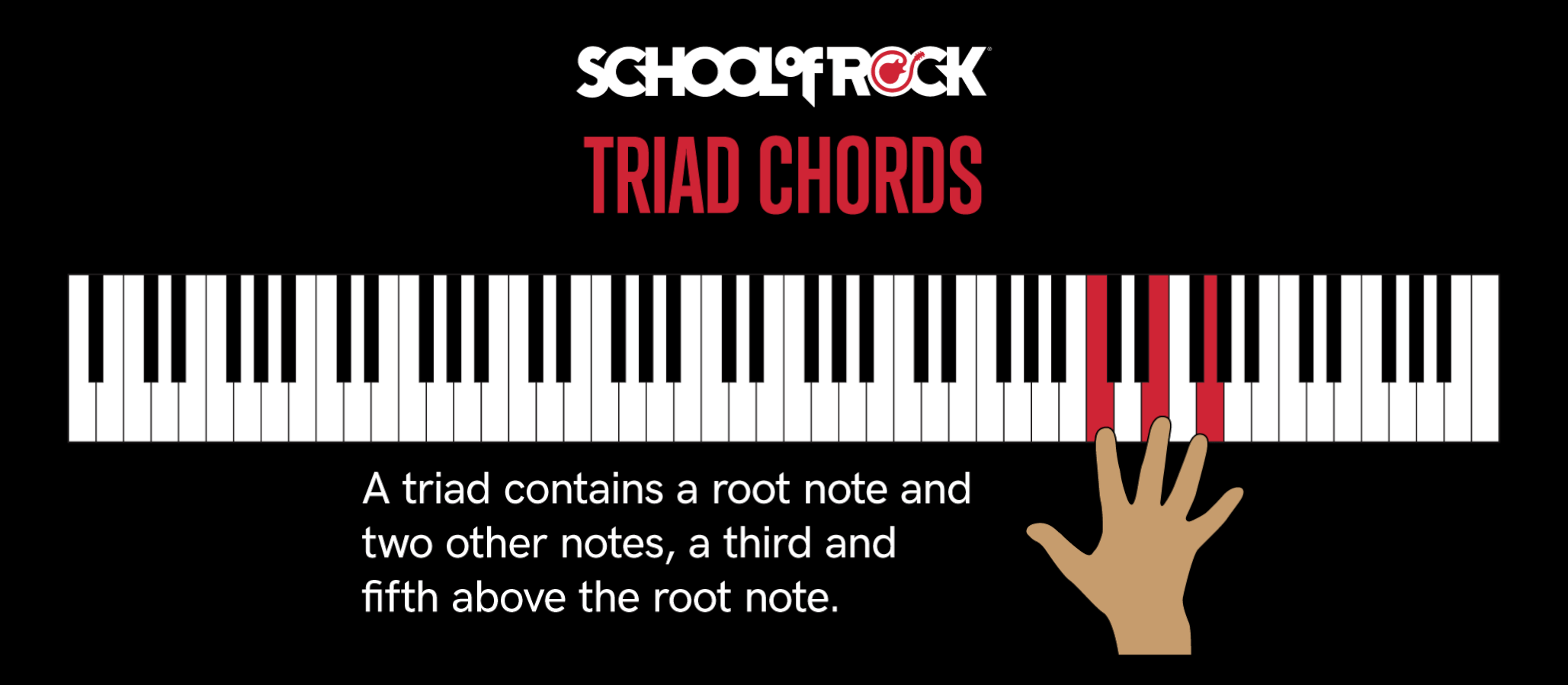 The most commonly used chords are only made up of three notes each; these chords are called triads