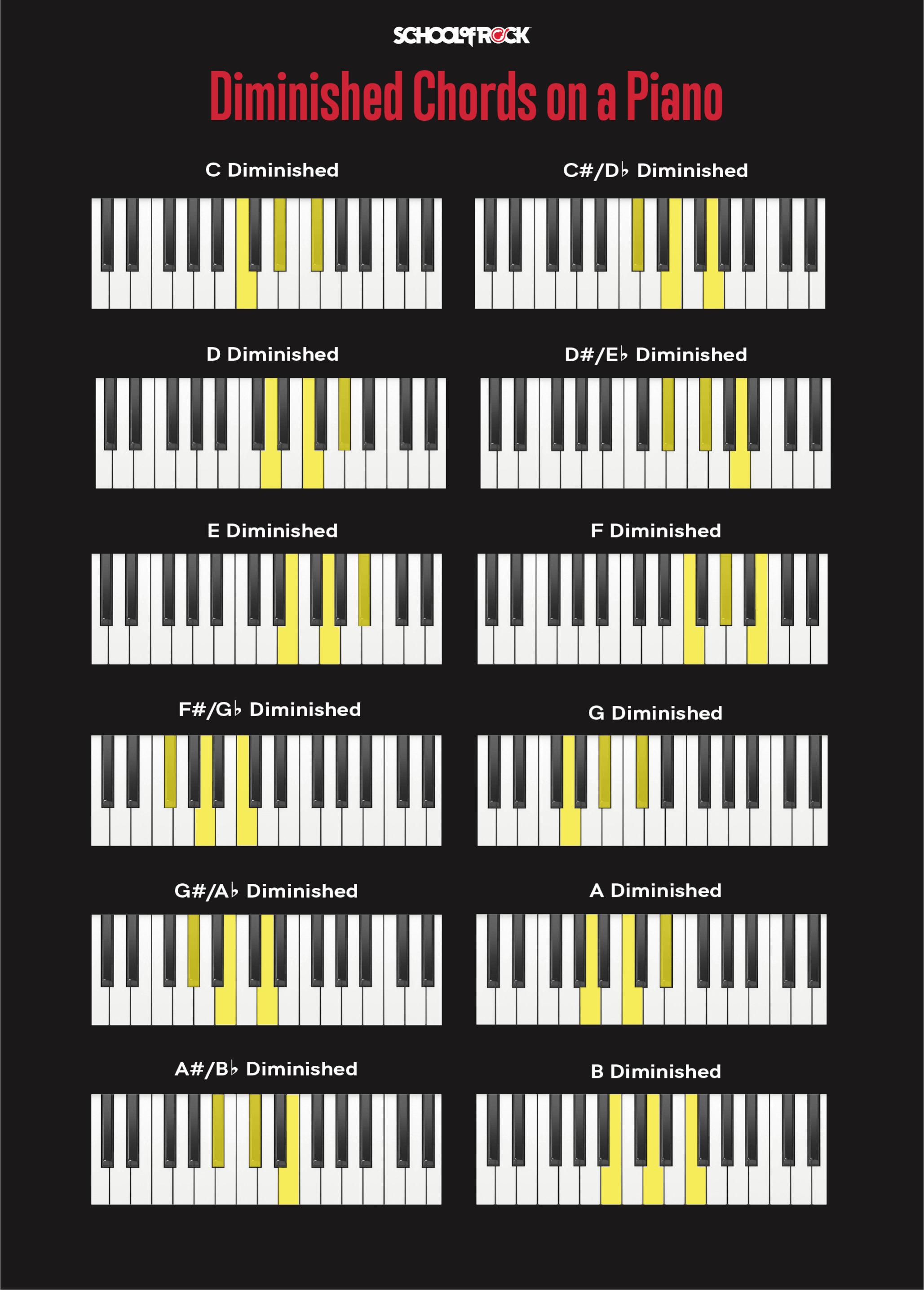 Piano Chords For Beginners: What You Need To Know | School Of Rock