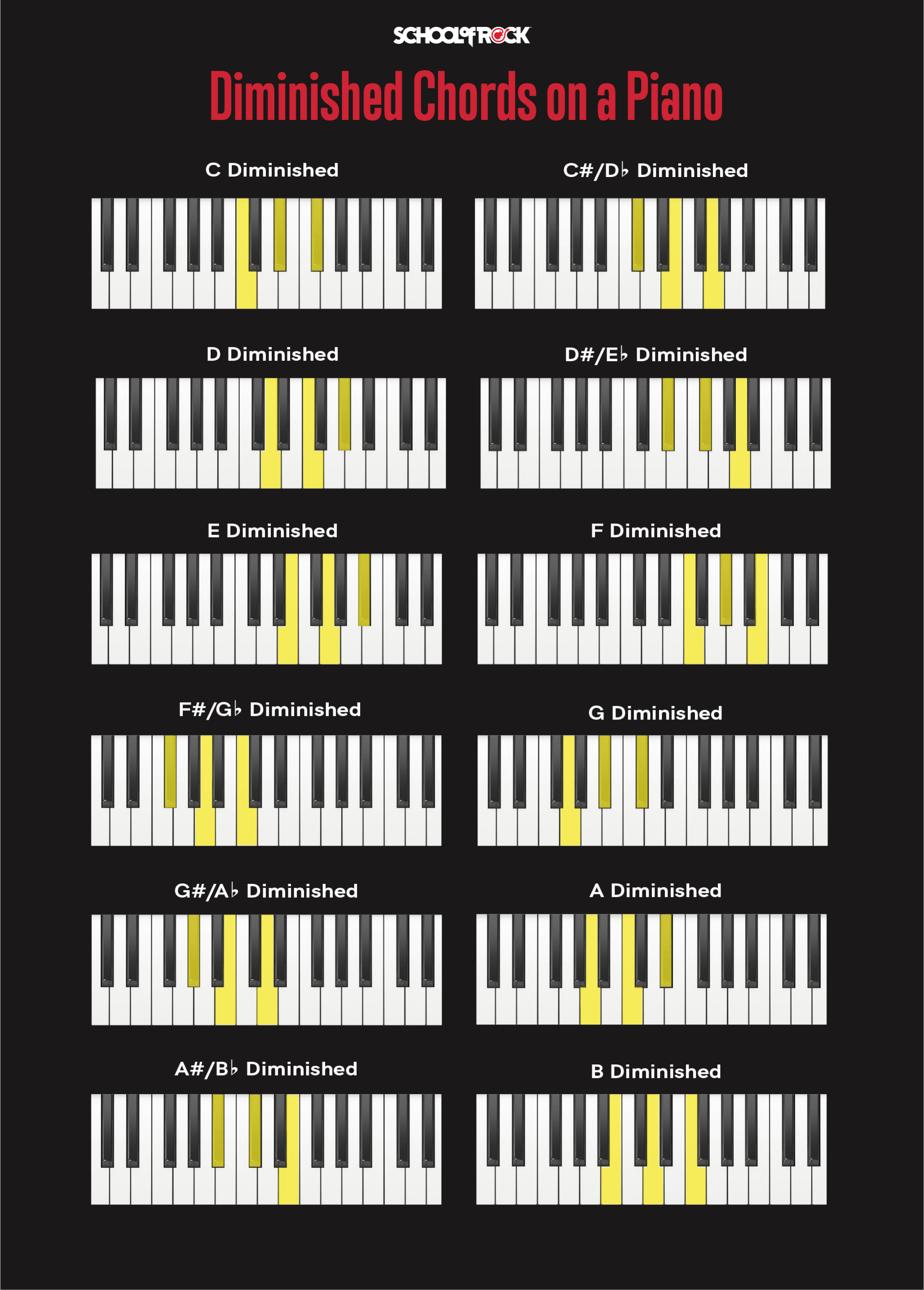 Diminished piano chords chart