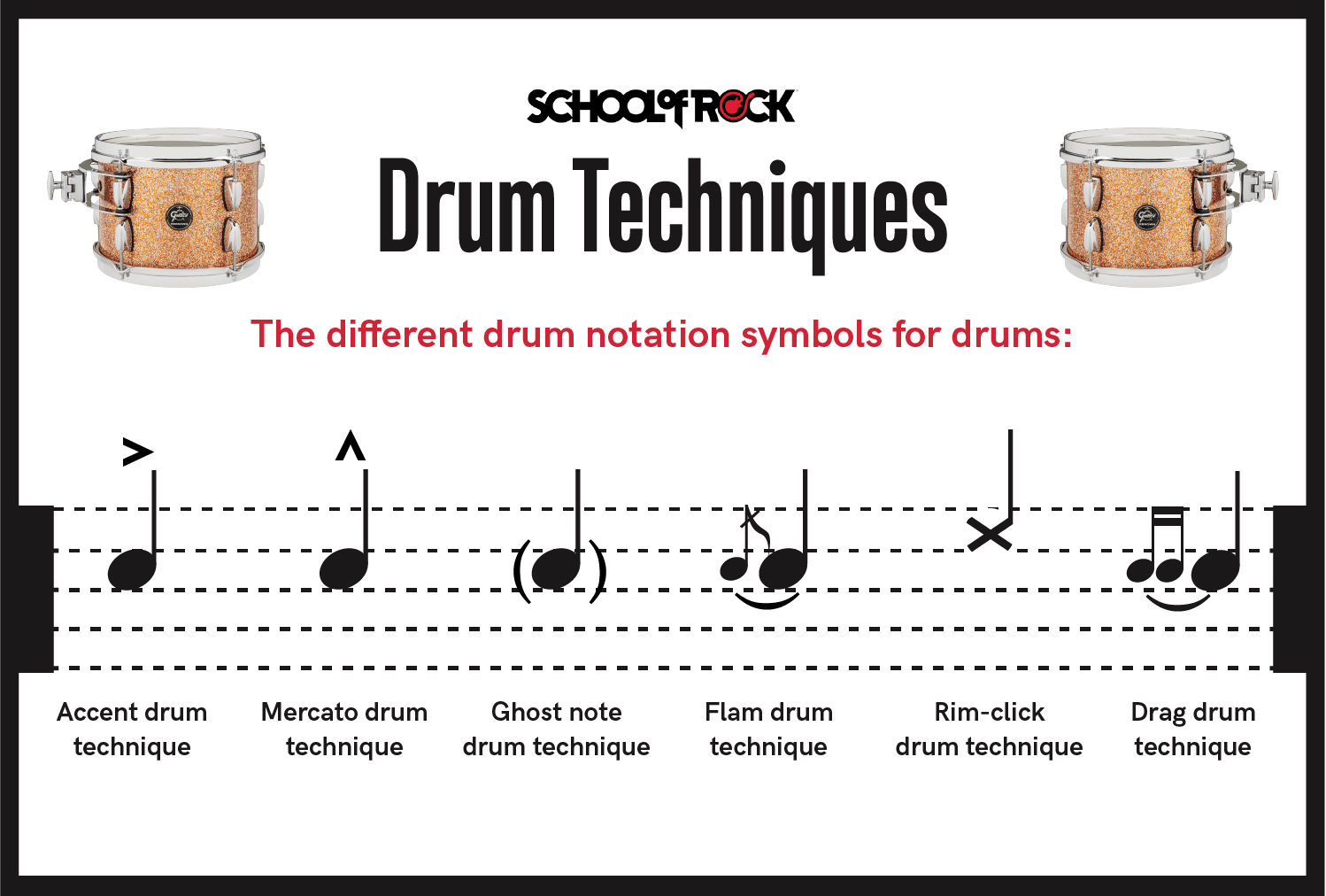 drum notation techniques