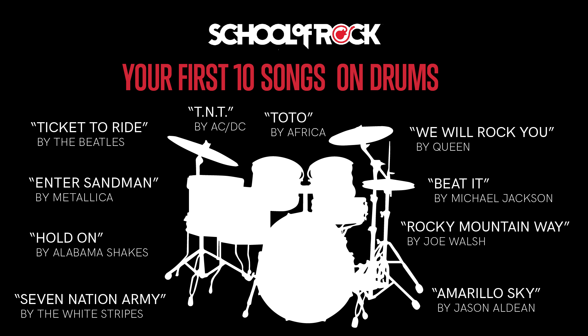 Your First 10 Songs on Drums: “T.N.T.” by AC/DC, “Toto” by Africa, “We Will Rock You” by Queen, “Beat It” by Michael Jackson,” “Rocky Mountain Way” by Joe Walsh, “Amarillo Sky” by Jason Aldean, “Seven Nation Army” by The White Stripes, “Hold On” by Alabam