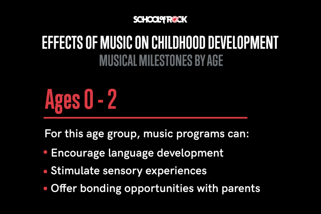 For ages 0 to 2, music programs can encourage language and sensory development, and create bonding opportunities for parents.