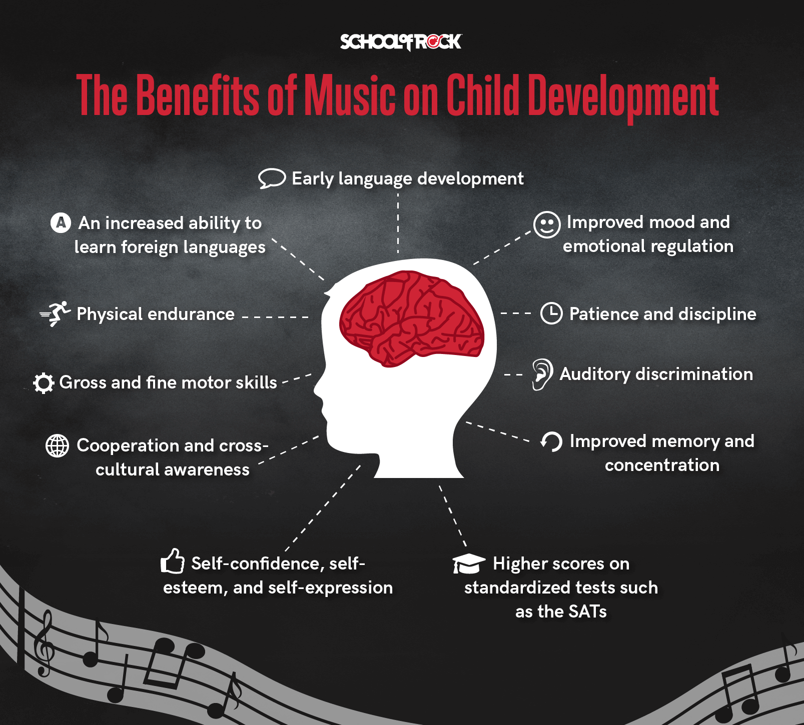 effects of music on child development