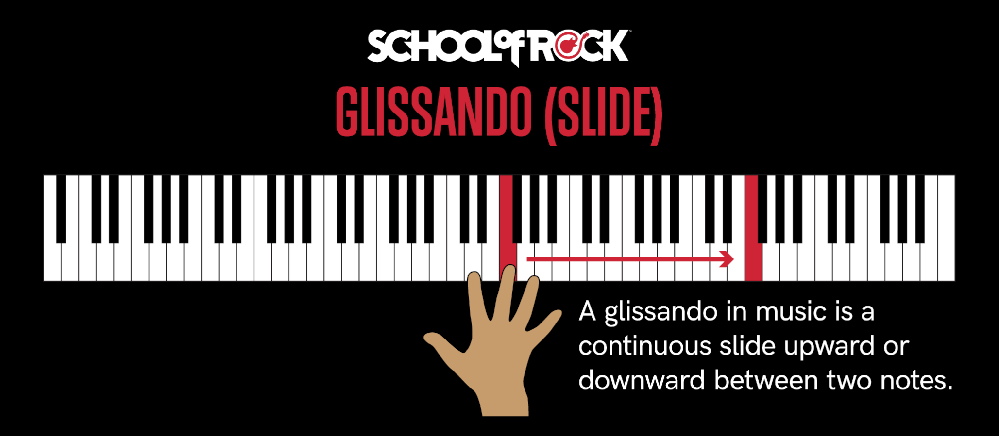 A glissando in music is a continuous slide upward or downward between two notes