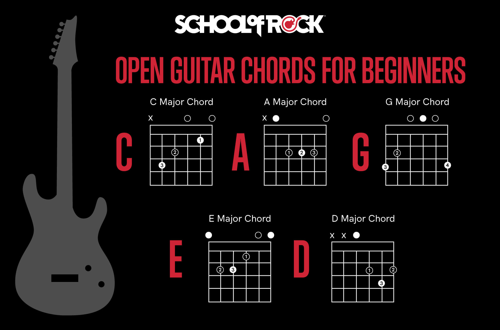 Acoustic Guitar Chords For Beginners Chart