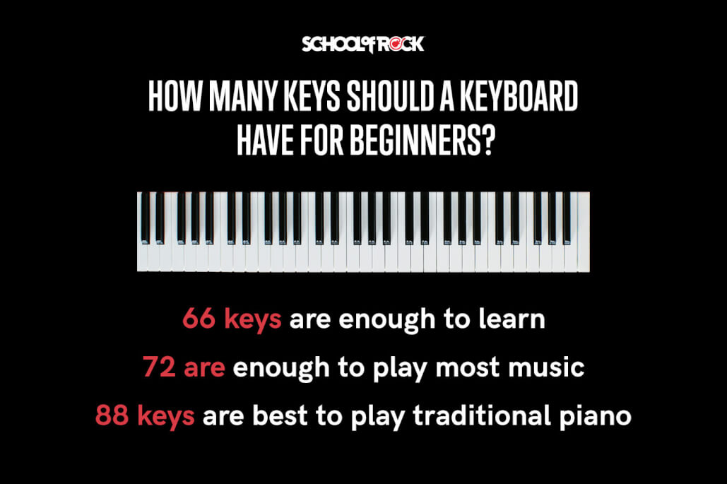 keyboard should have 66 to learn, 72 to play most music, and 88 to play traditional piano