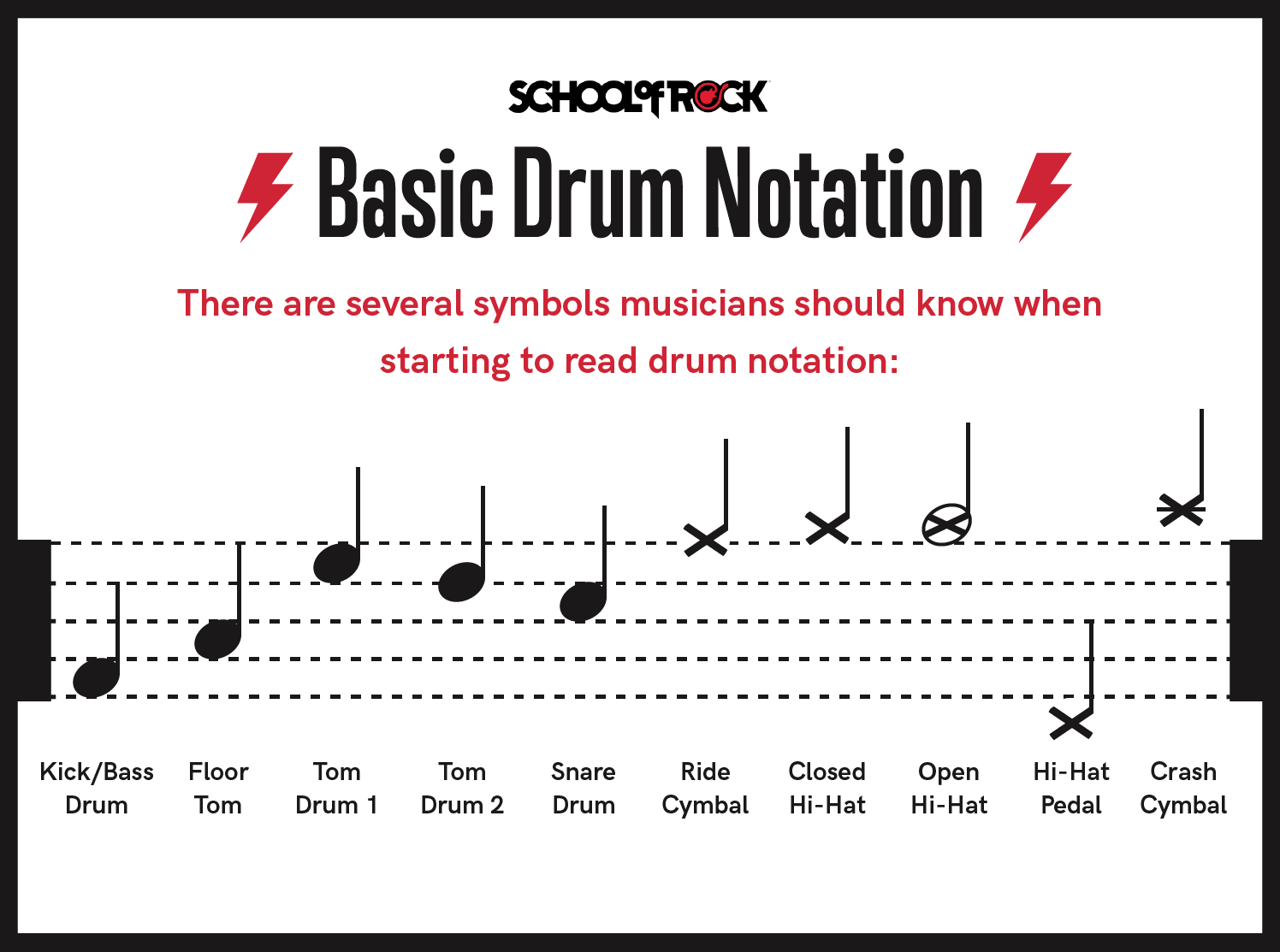 basic drum notation tablature