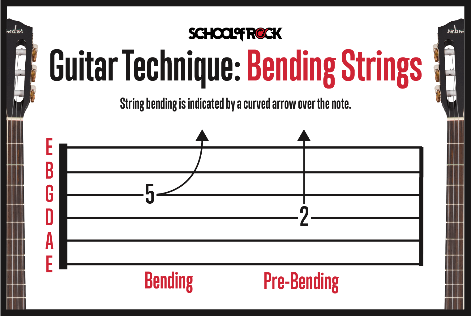 Guitar technique bending strings