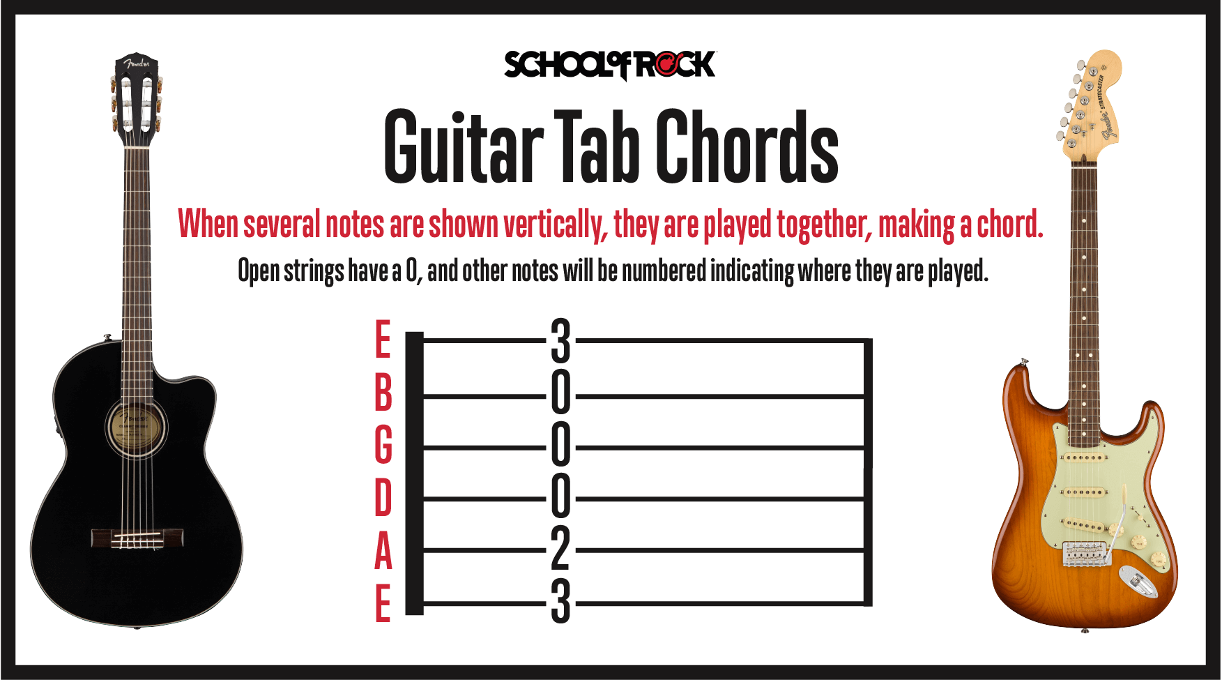 How to read guitar tab chords