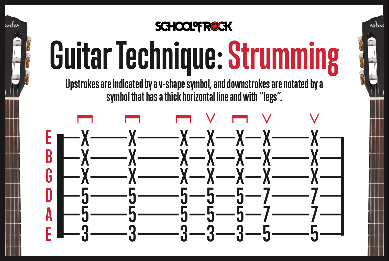 Guitar technique strumming
