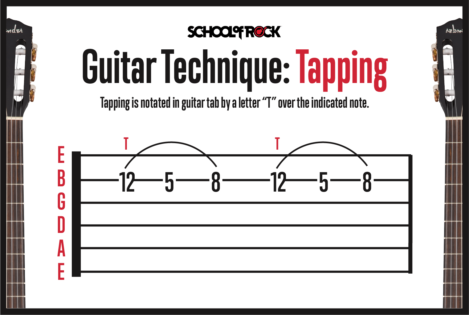 Guitar technique tapping notes