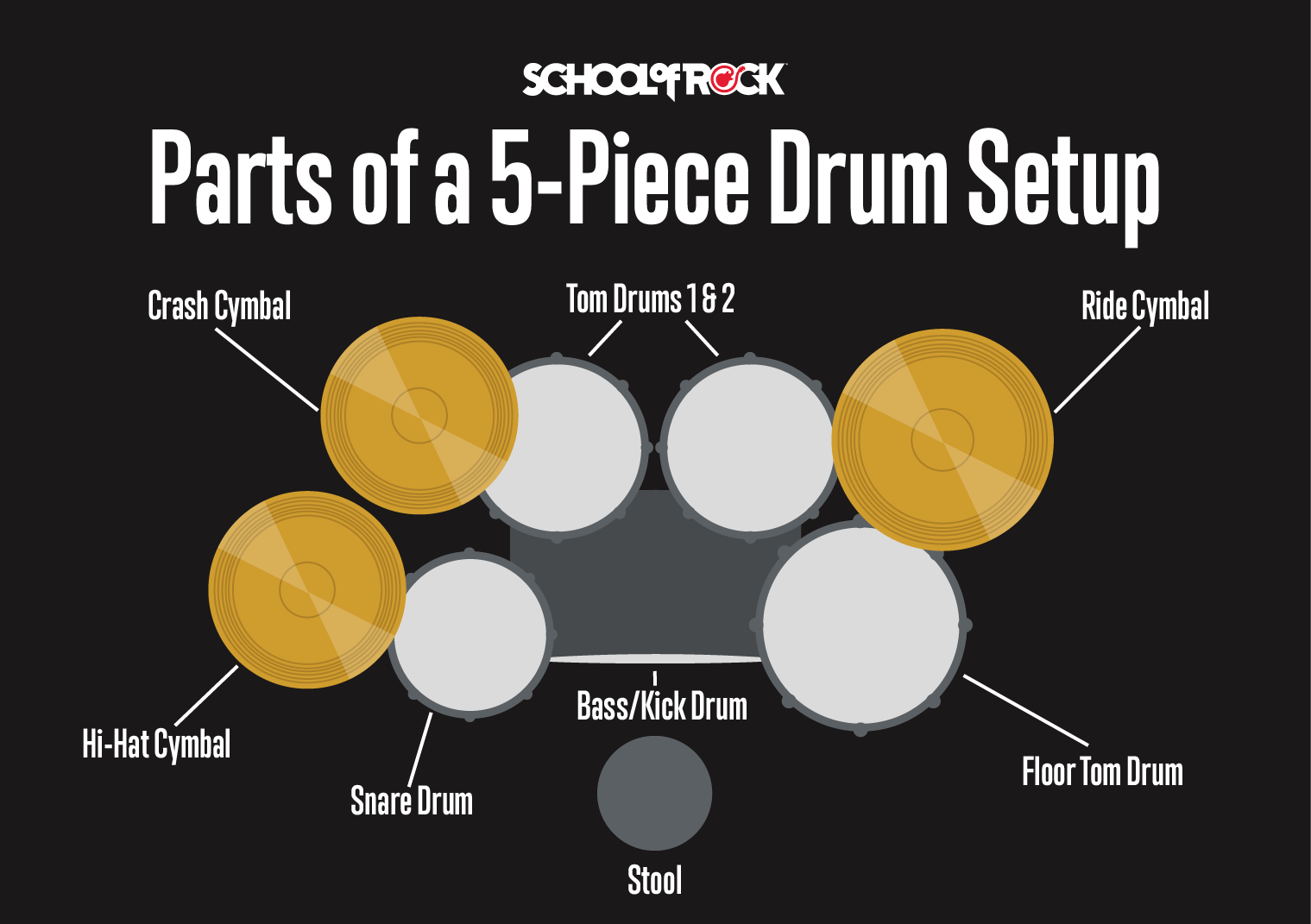 Drum kit setup diagram