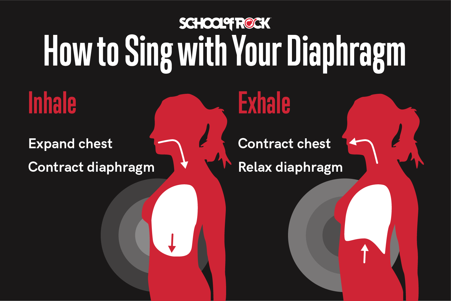 How to sing with your diaphragm