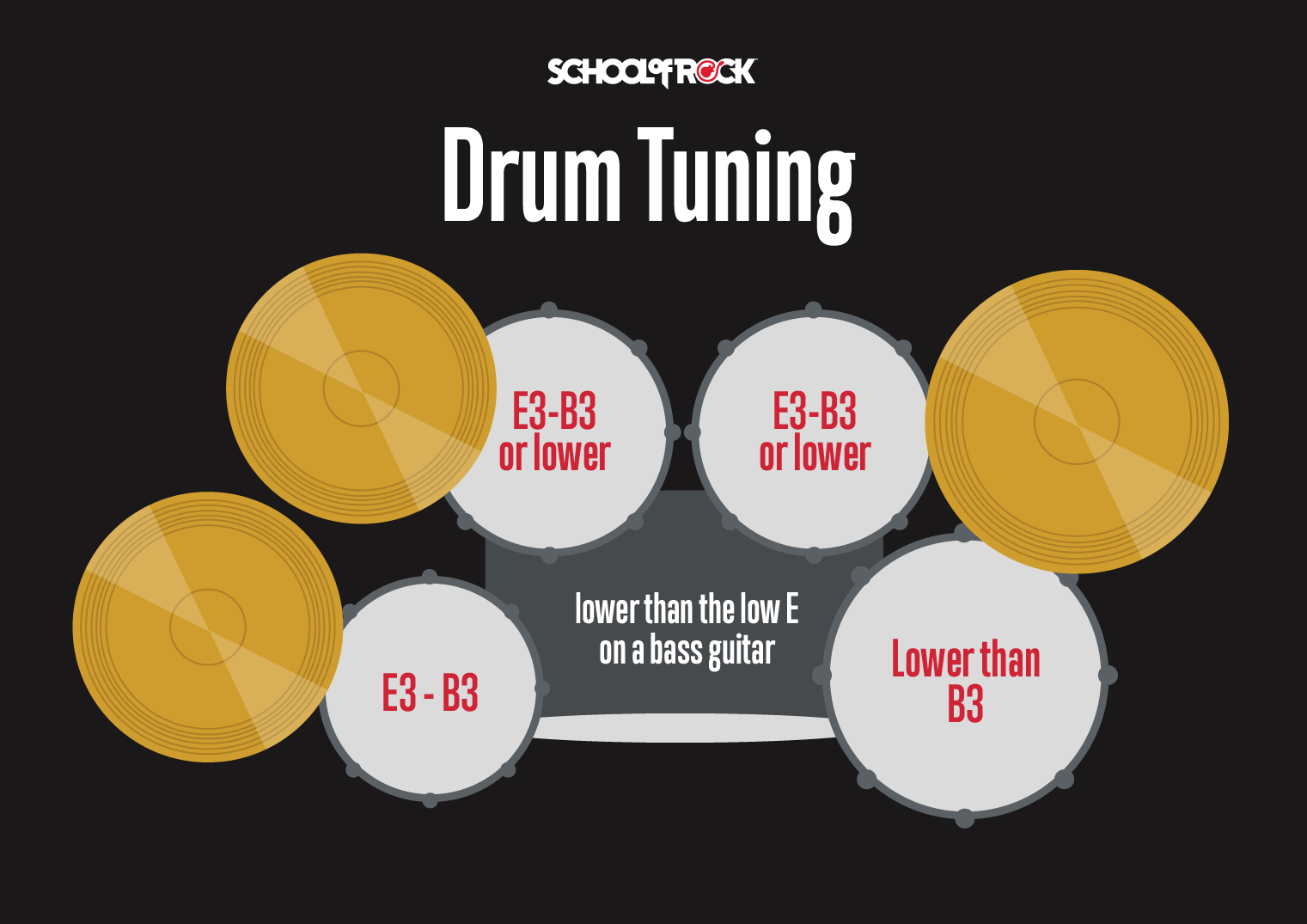 How to tune your drum set chart.