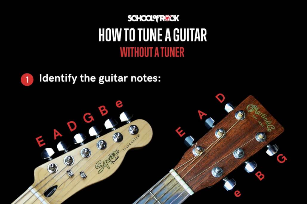To tune a guitar without a tuner, first identify the guitar notes.