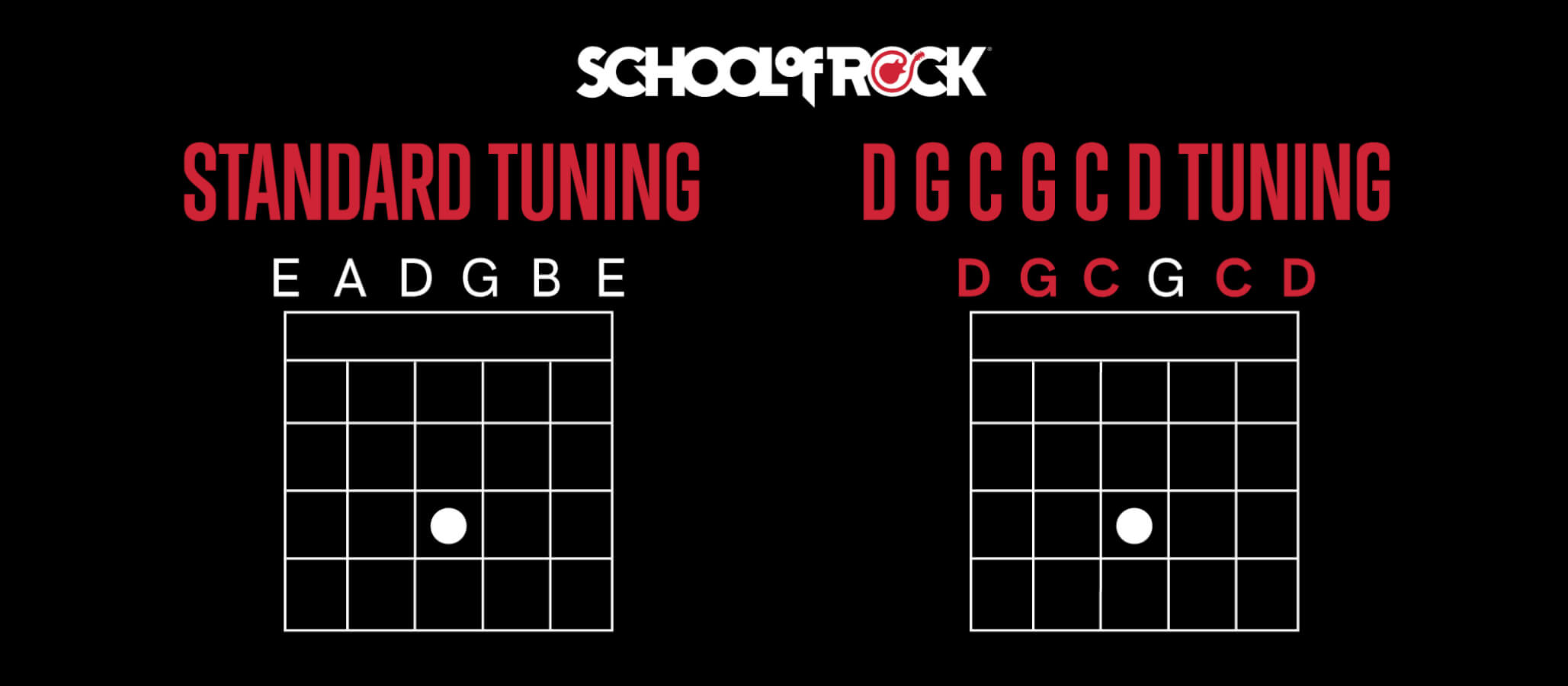 Tuning: DGCGCD