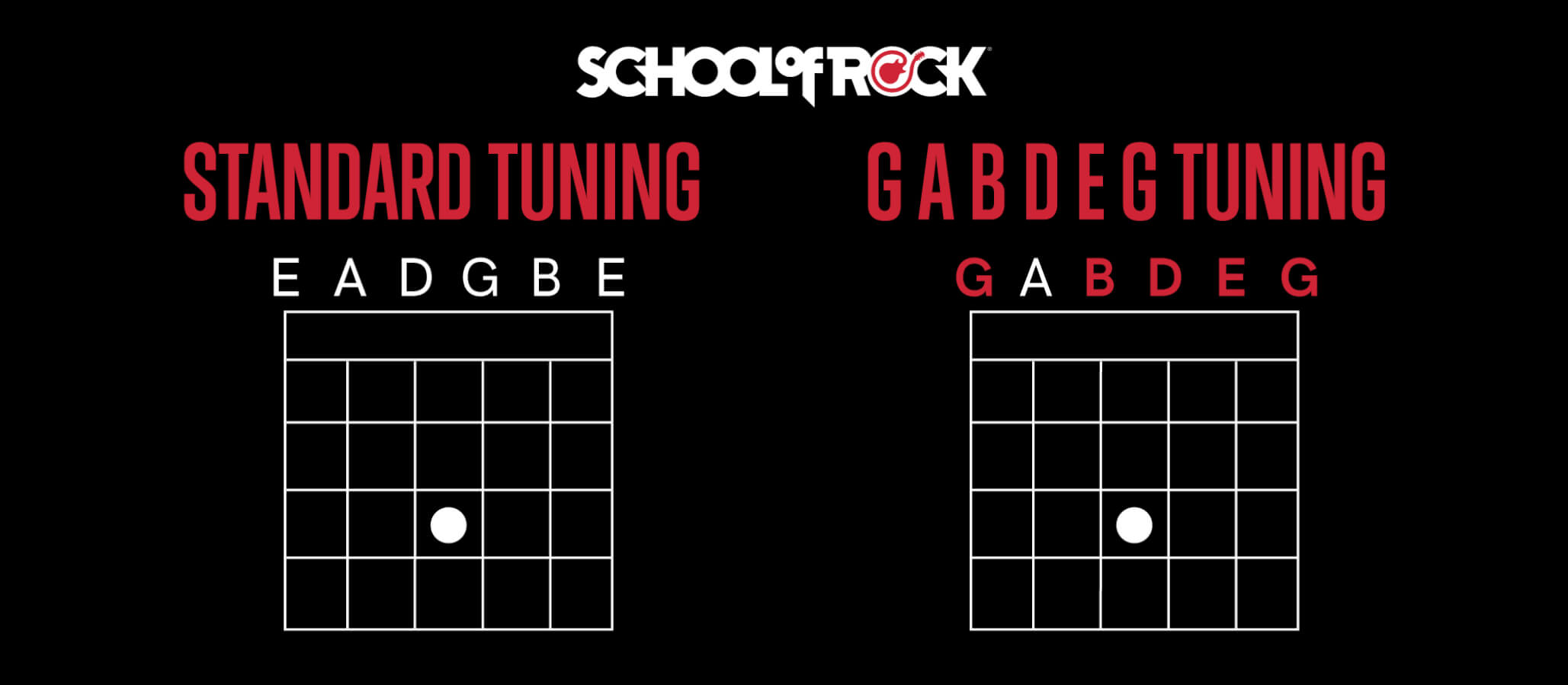 Tuning: GABDEG