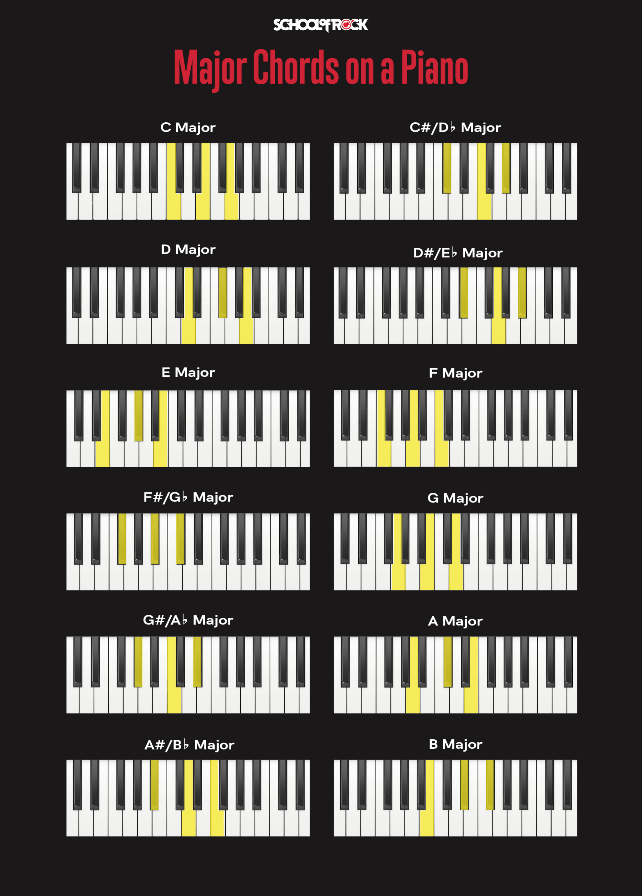 Piano Chords For Beginners: What You Need To Know | School Of Rock