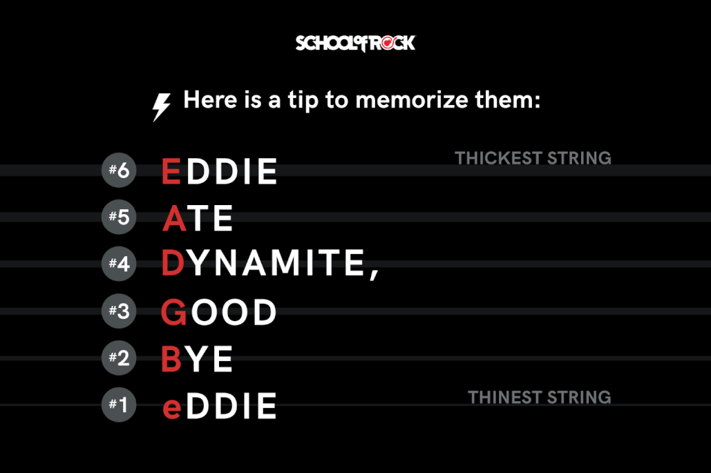 Here is a tip to memorize the guitar notes: Eddie Ate Dynamite, Good Bye Eddie.