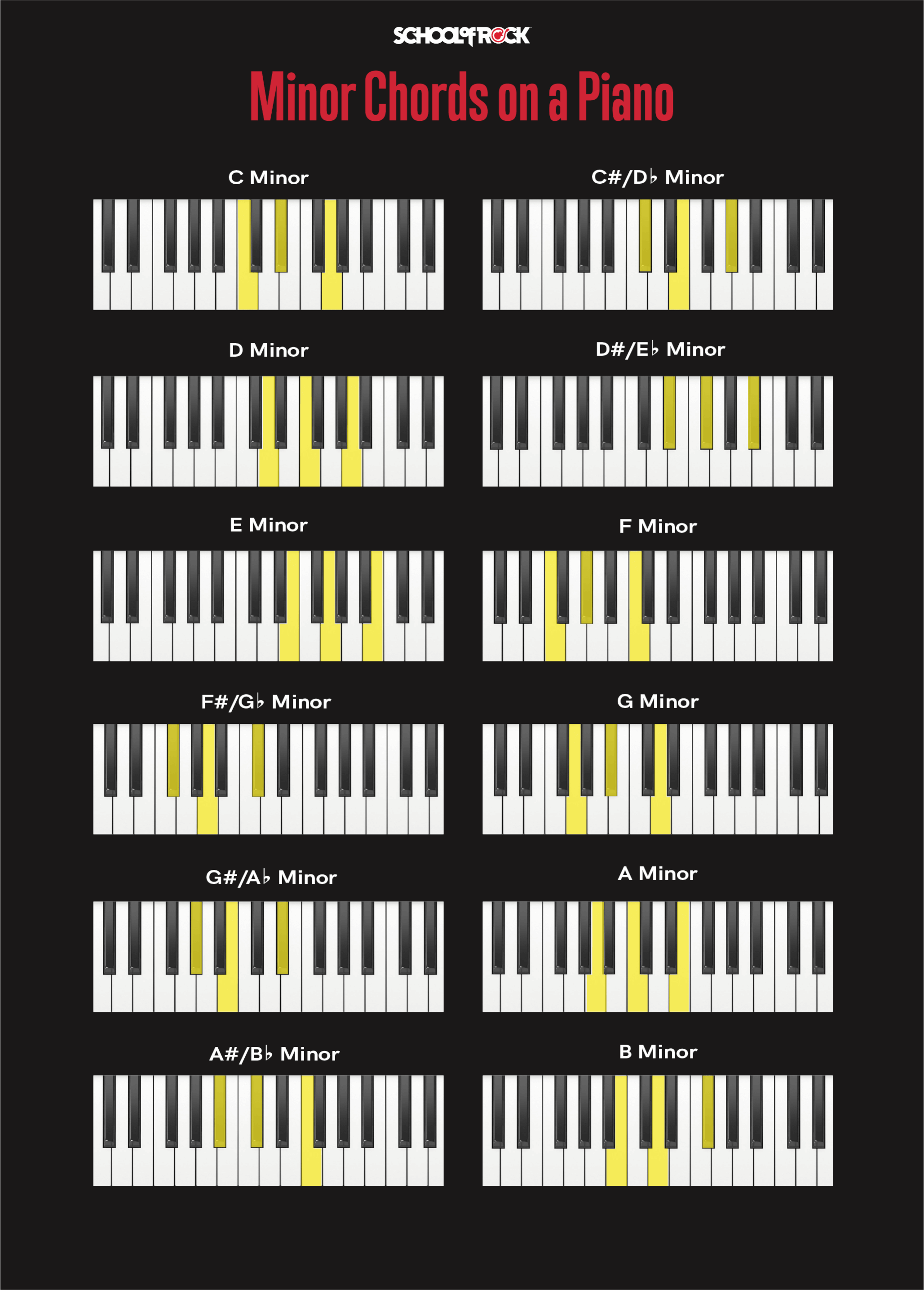 Minor piano chords chart