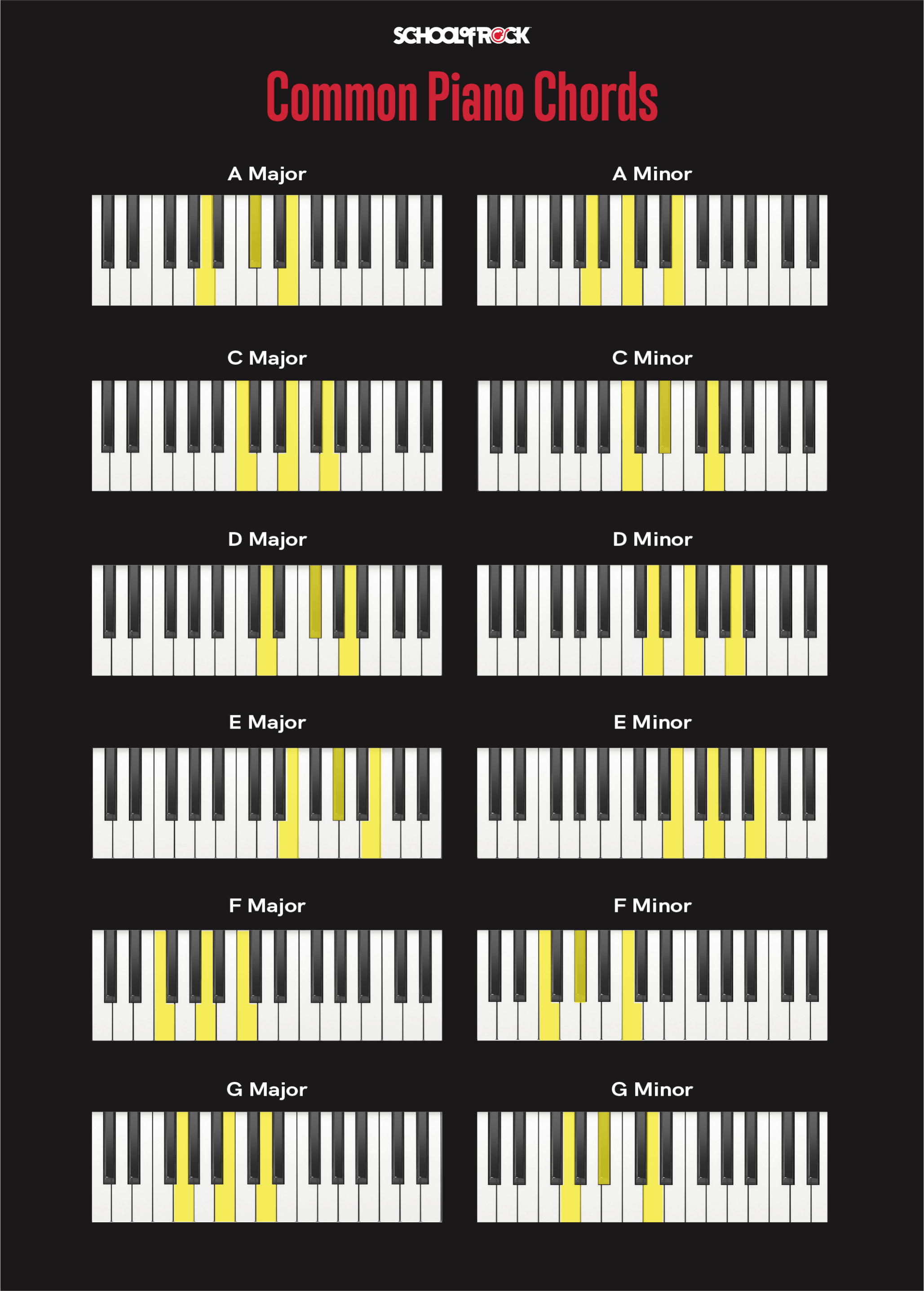 Piano Chords For Beginners What You Need To Know School Of Rock   Most Common Basic Piano Chords 1584058302 