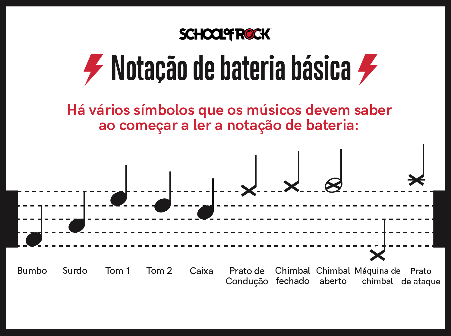 Notação Musical - sinais ou símbolos que encontramos na partitura 