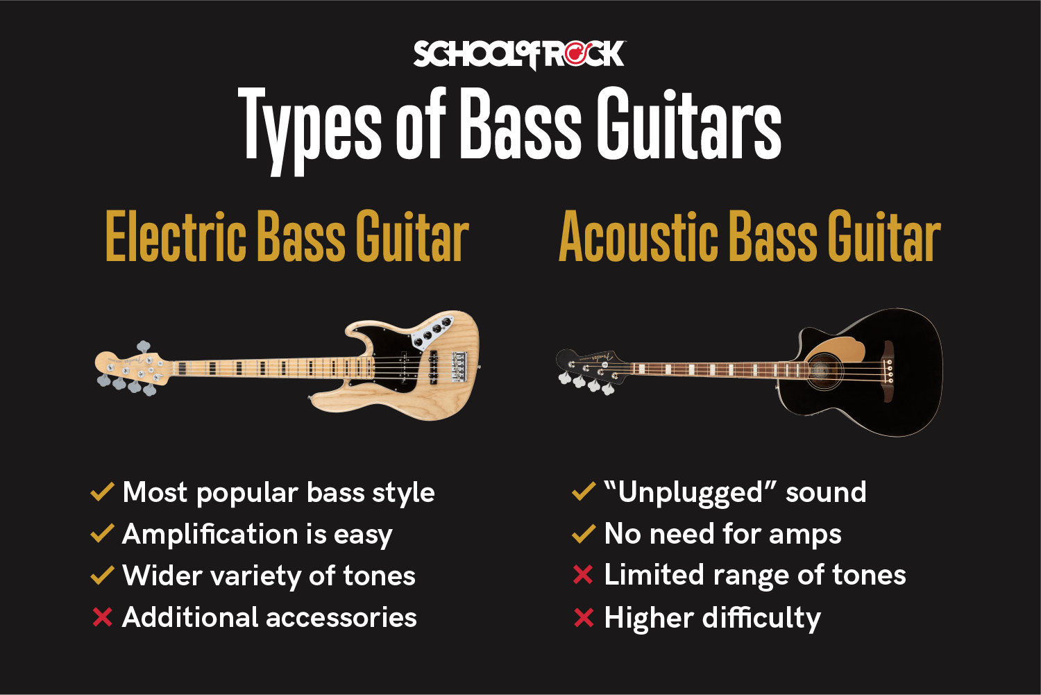 types of bass guitars