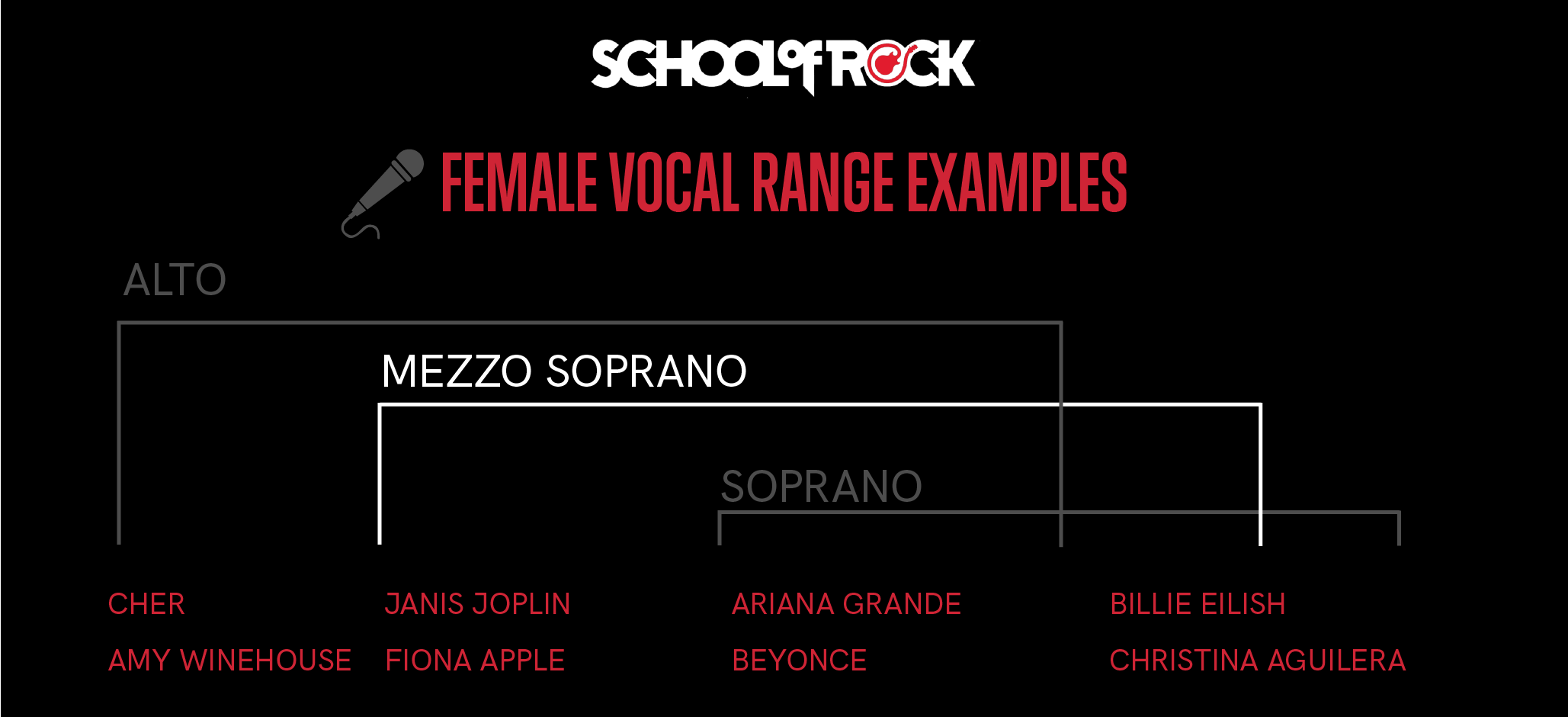 How To Find Your Vocal Range | School Of Rock