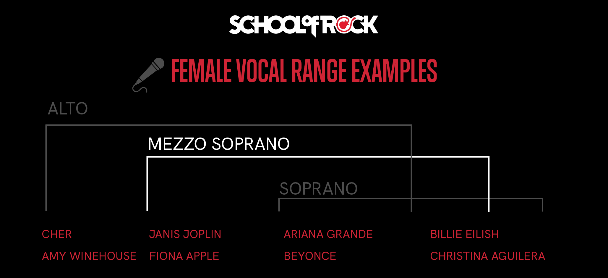 Female Vocal Range Examples