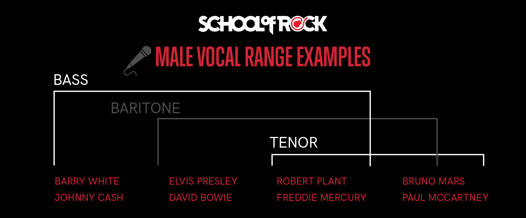 Male Vocal Range Examples