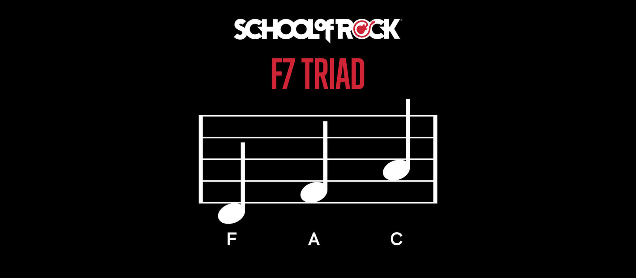 Measure 1 has the F7 triad: F A C
