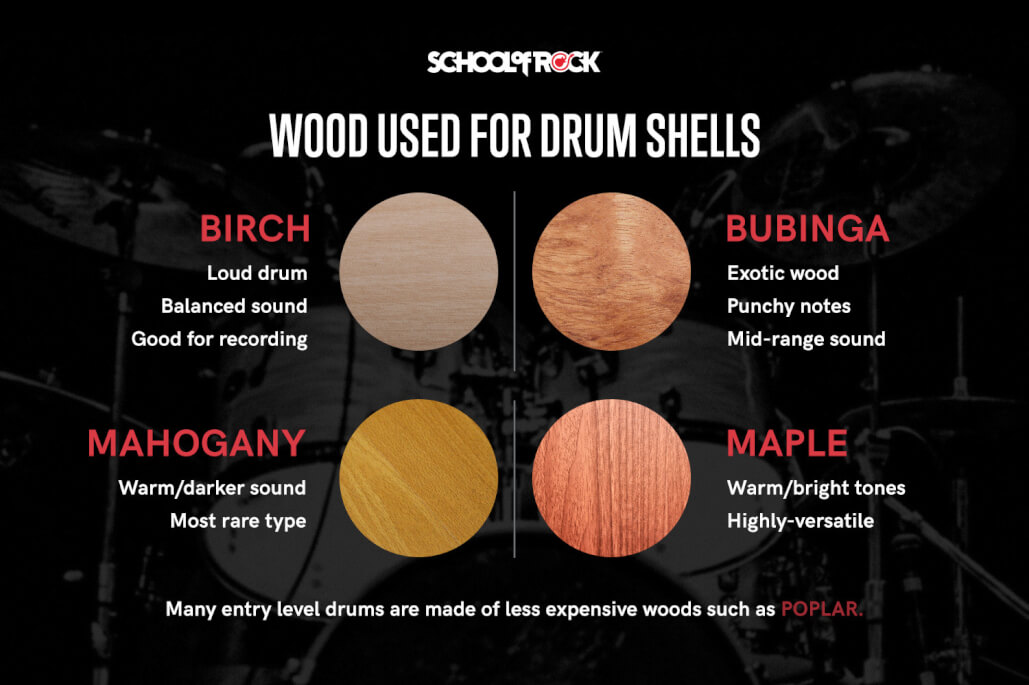 Wood used for drum shells includes birch, bubinga, mahogany, and maple