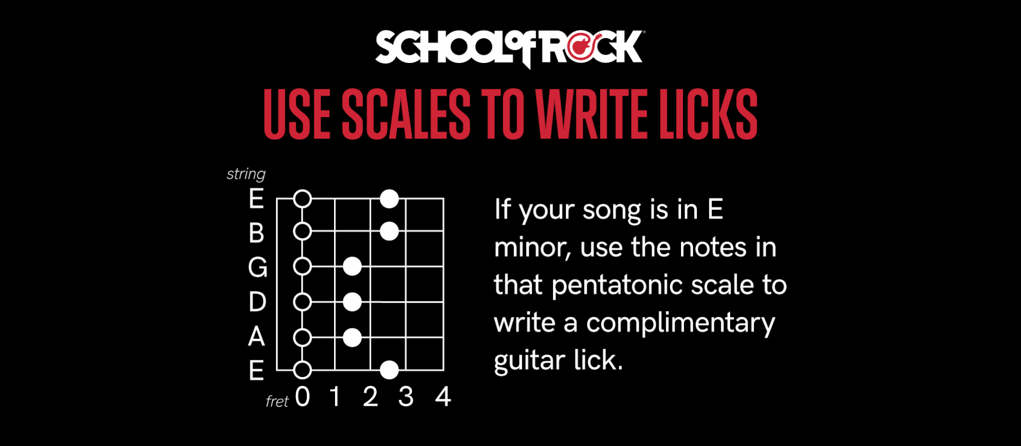 Use scales to write licks
