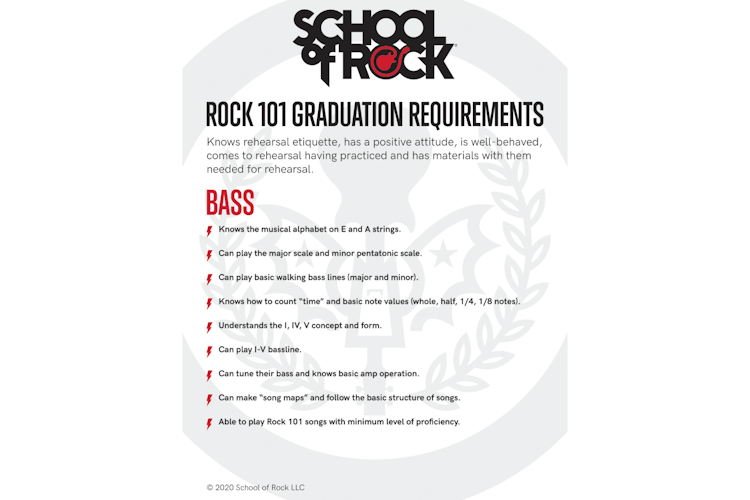 Bass Rock 101 Graduation Requirements